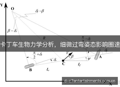 卡丁车生物力学分析，细微过弯姿态影响圈速