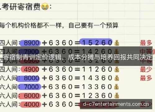 寄宿制青训定价逻辑，成本分摊与培养回报共同决定
